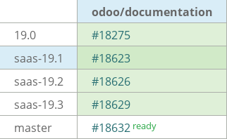 Pull request status dashboard