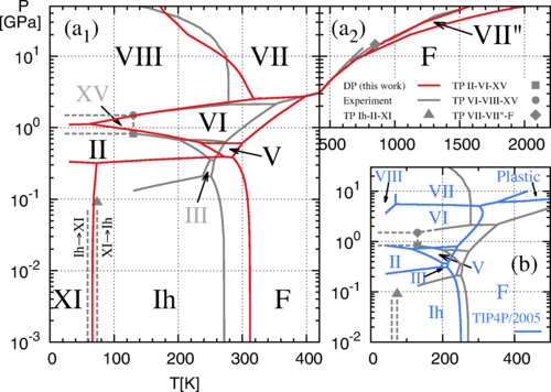 water_phase_diagram.png