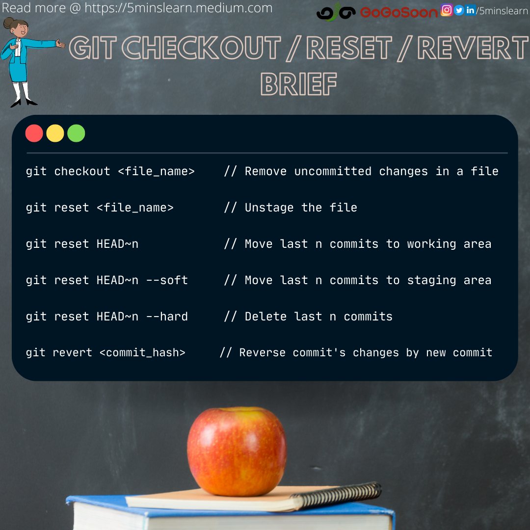 Git Checkout / Reset / Revert. When to use what? 