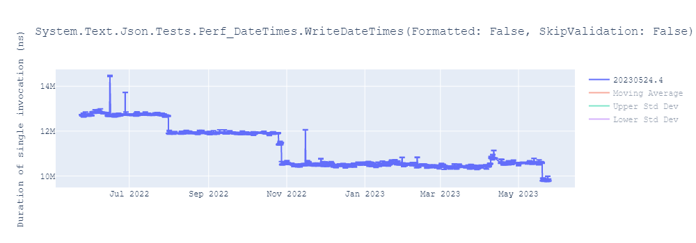 graph