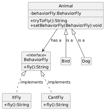 PlantUML model