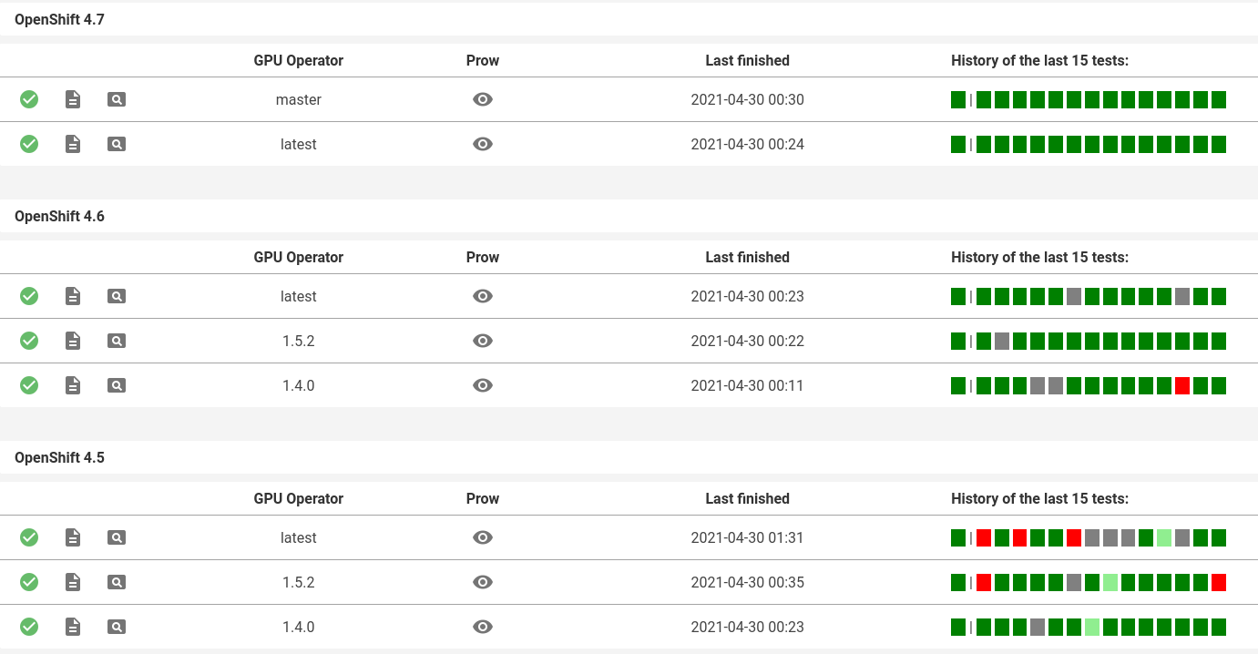 GPU Operator CI Dashboard