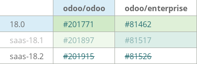 Pull request status dashboard