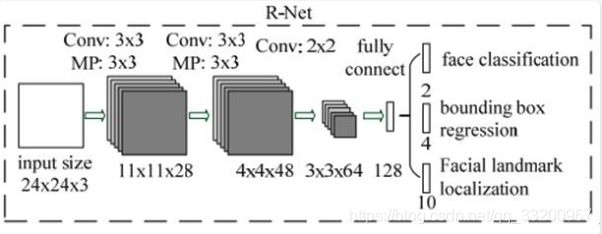 RNet模型