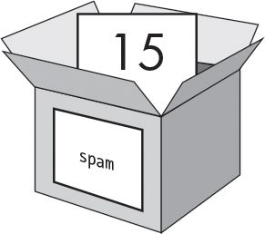 Metáfora de que una variable es una caja