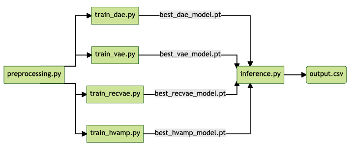 mermaid-diagram-20220417234600