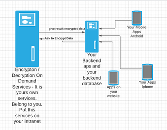 apps encyotion on demand