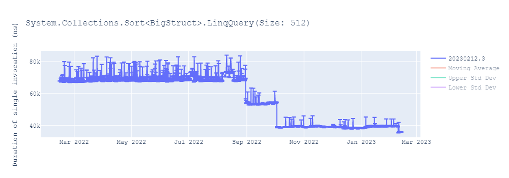 graph