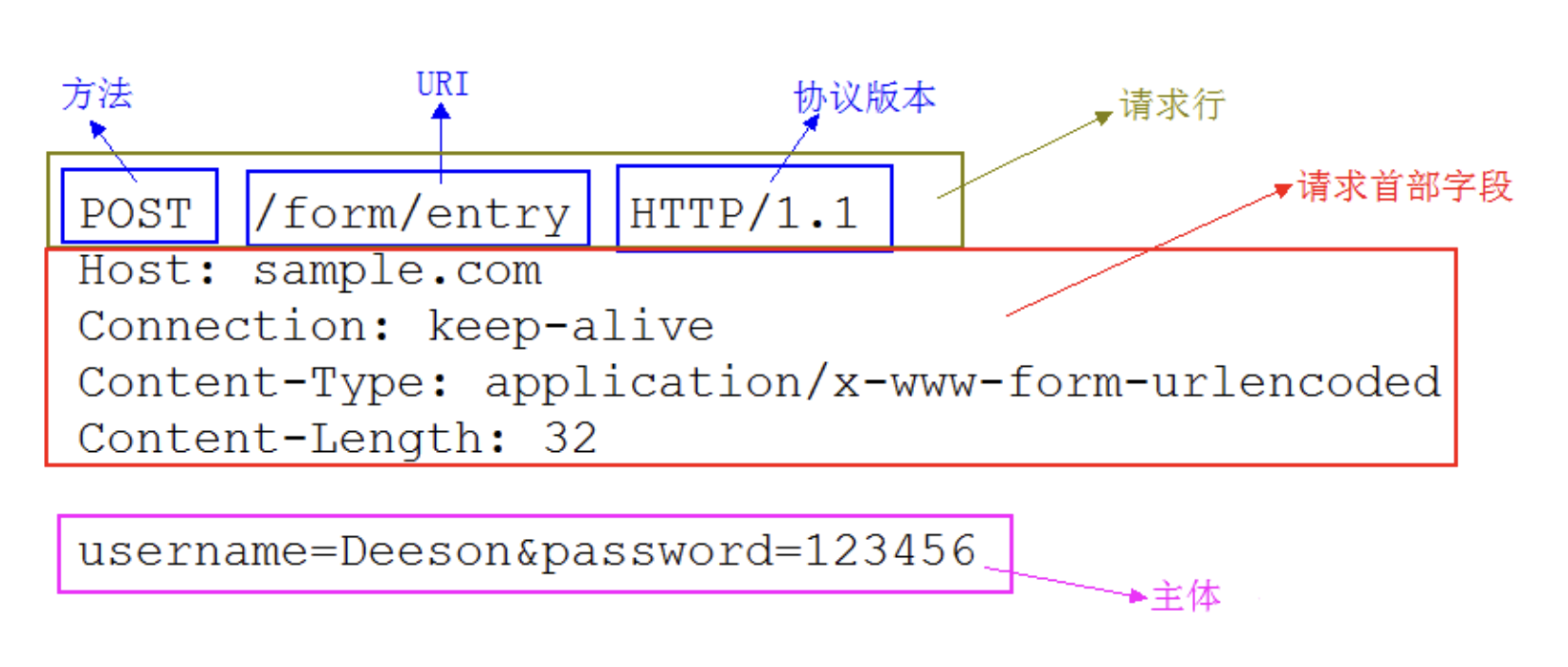 图片描述