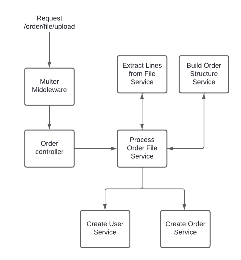 Order File Upload