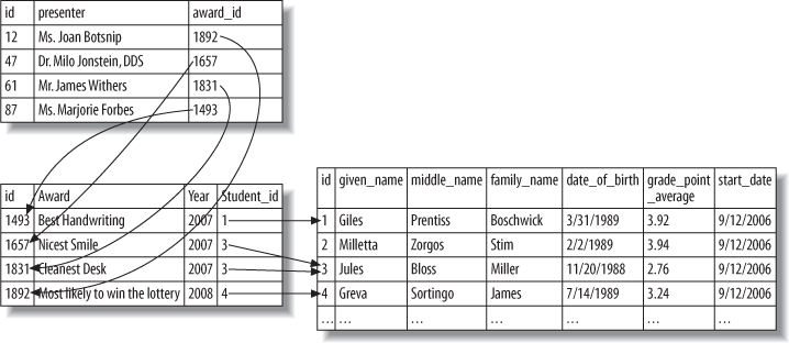 example schema