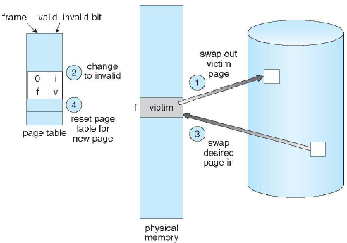 page-replacement