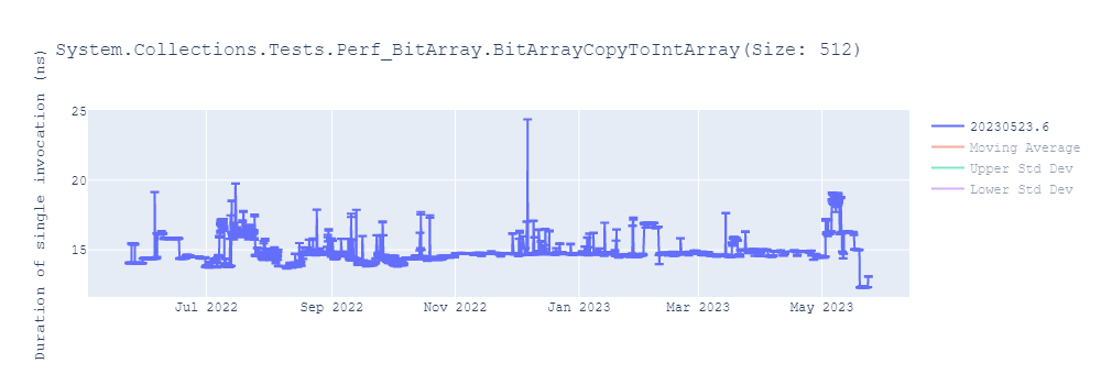 graph