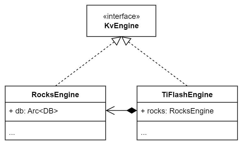 KvEngine.jpeg