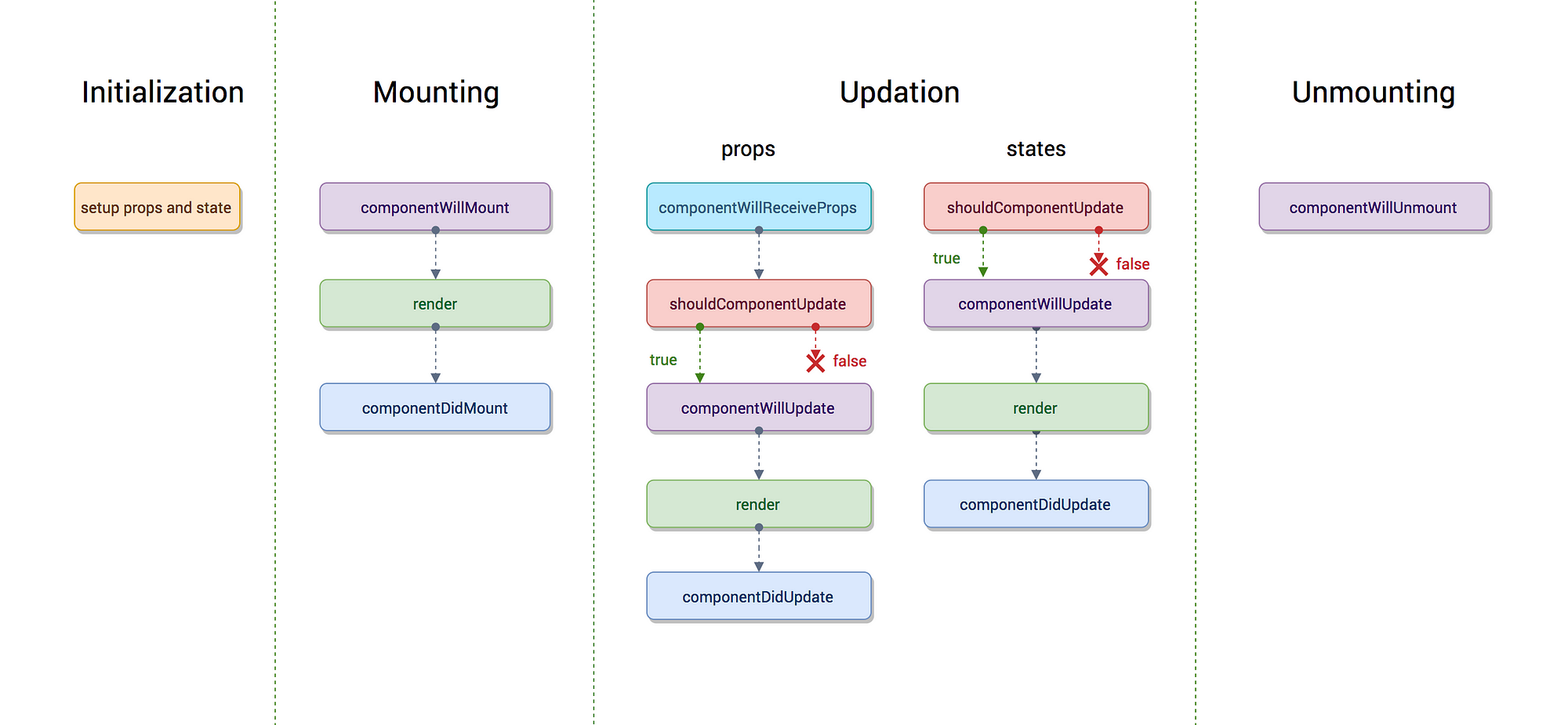 Old lifecycle picture