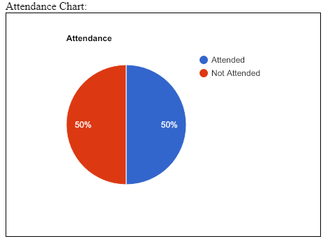 piechart