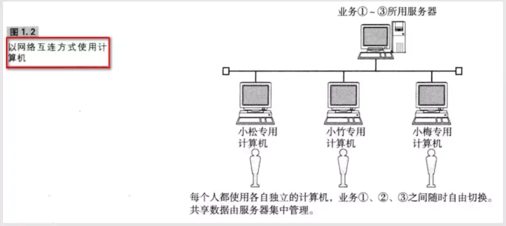 互联模式