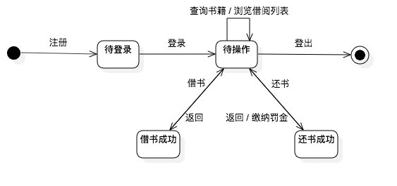 状态图