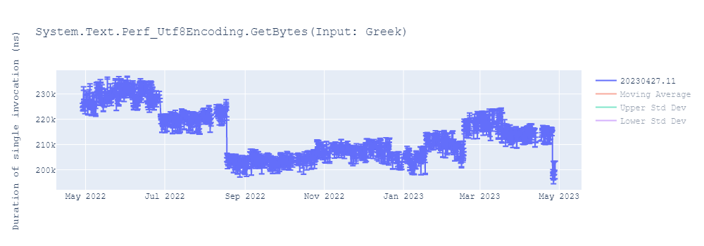 graph