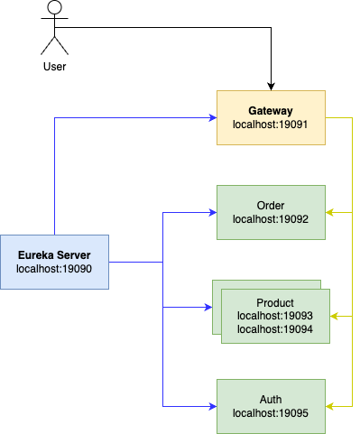 msa_exam architecture