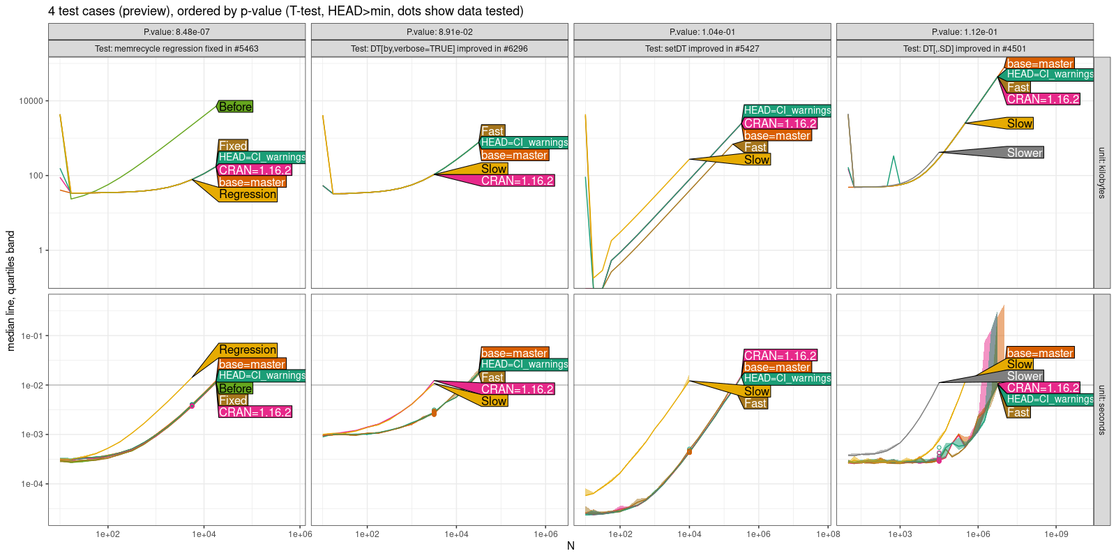 Comparison Plot