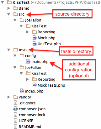 KissTest Passing Tests