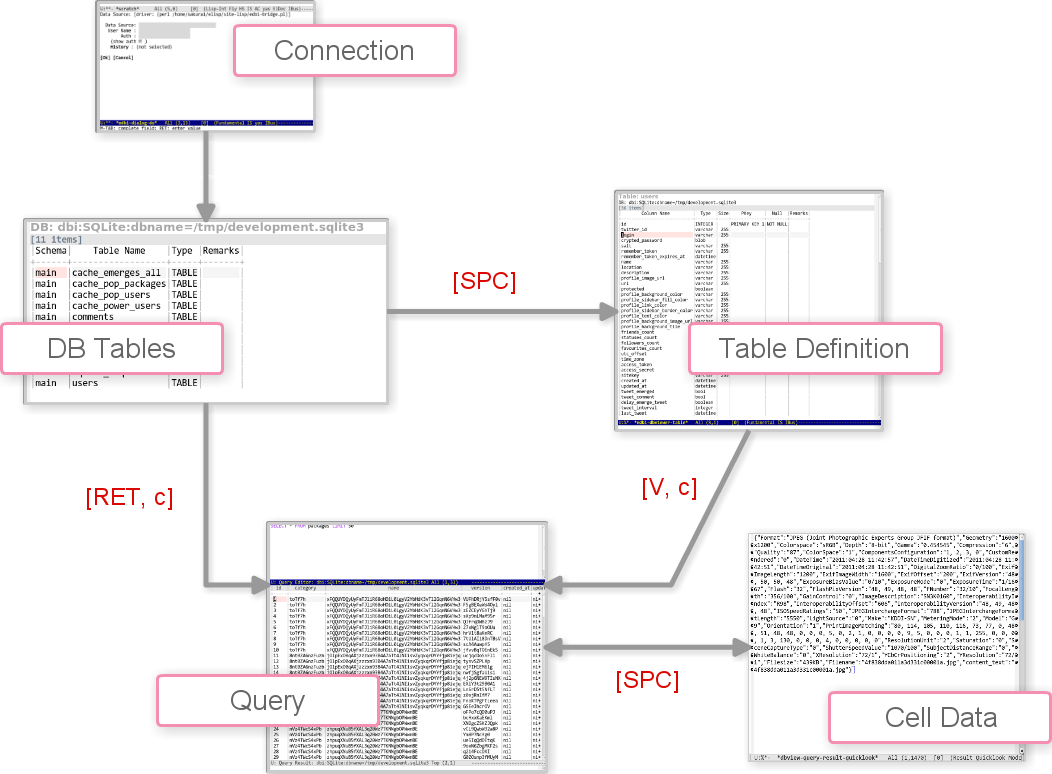 Navigation Summary