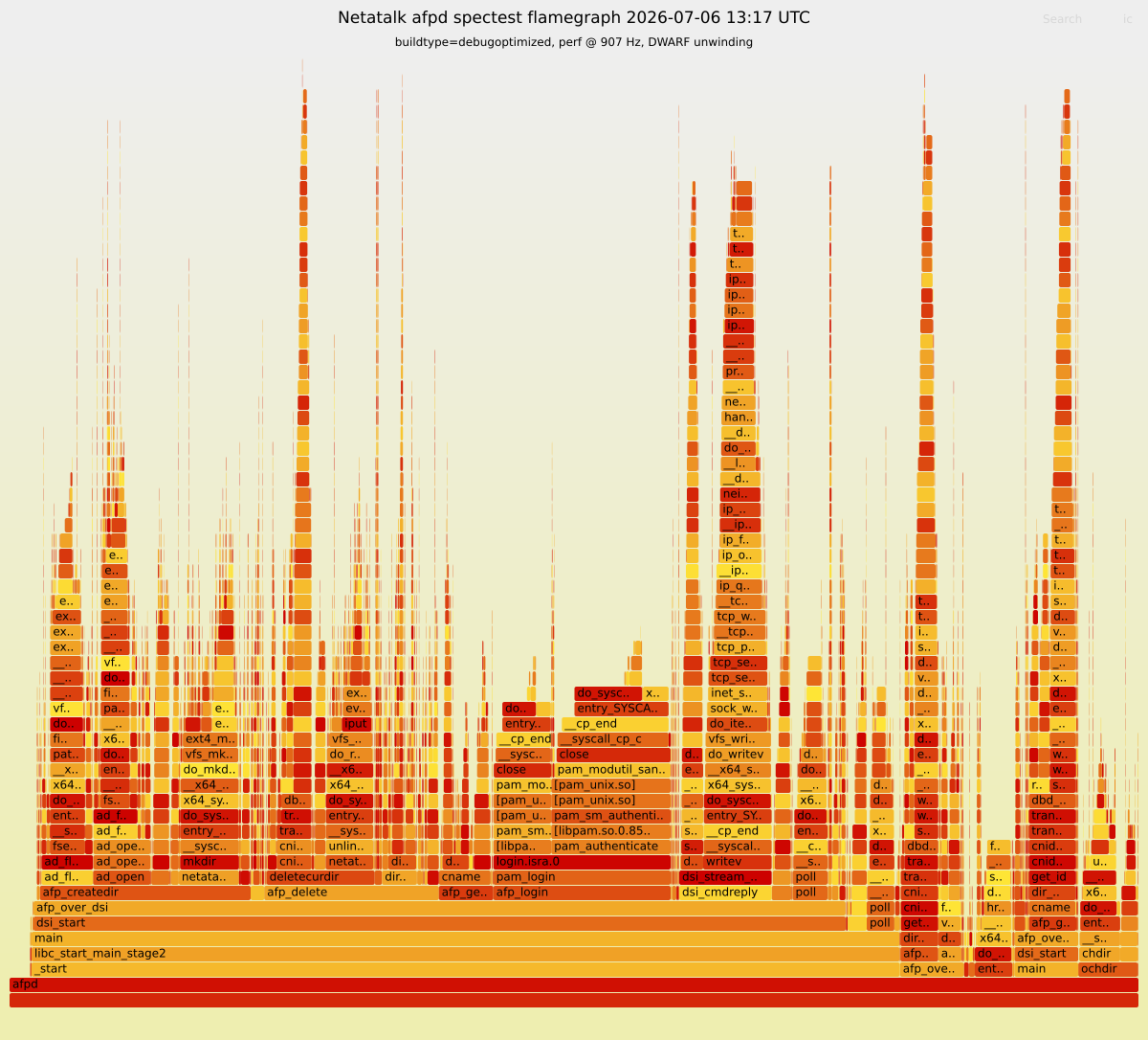 Flamegraph preview