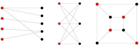 Bipartite Graph Example