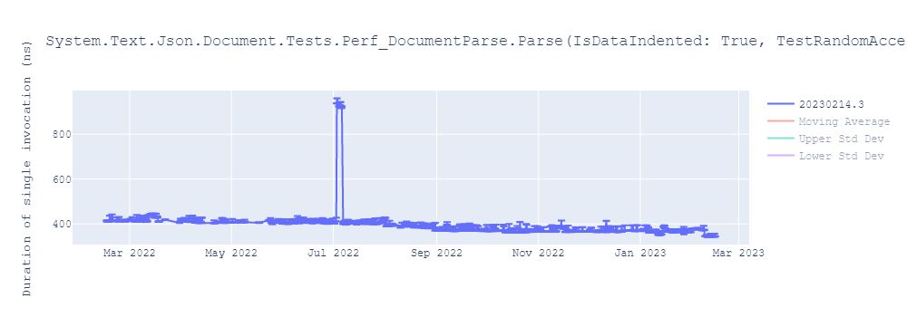 graph