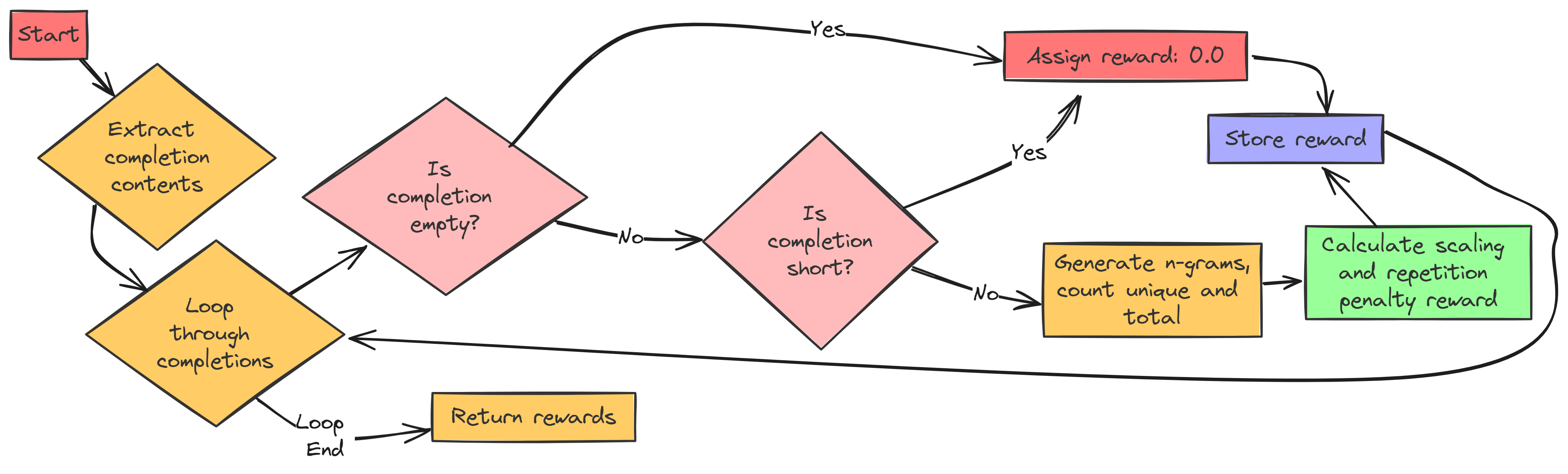 Repetition Penalty Idea (Created by Fareed Khan)