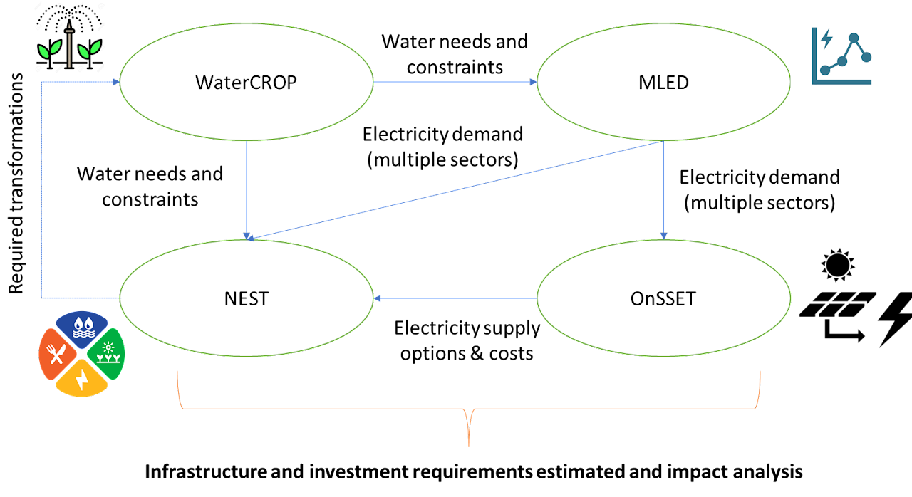 RE4AFAGRI diagram