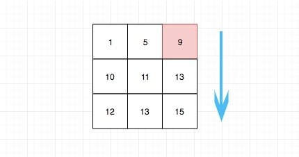 378.kth-smallest-element-in-a-sorted-matrix-2