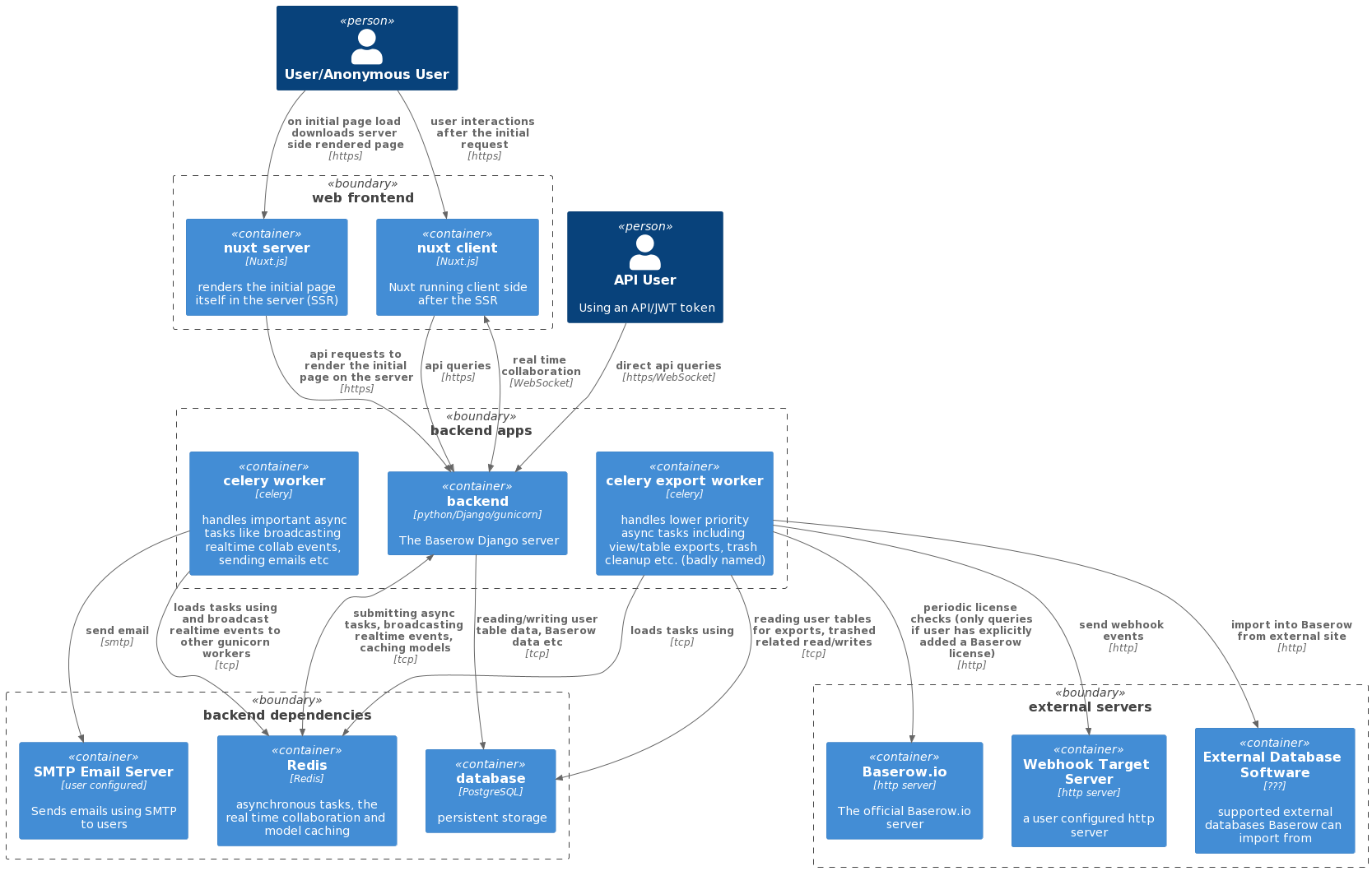 server_diagram