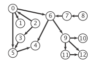 tools4j-cli