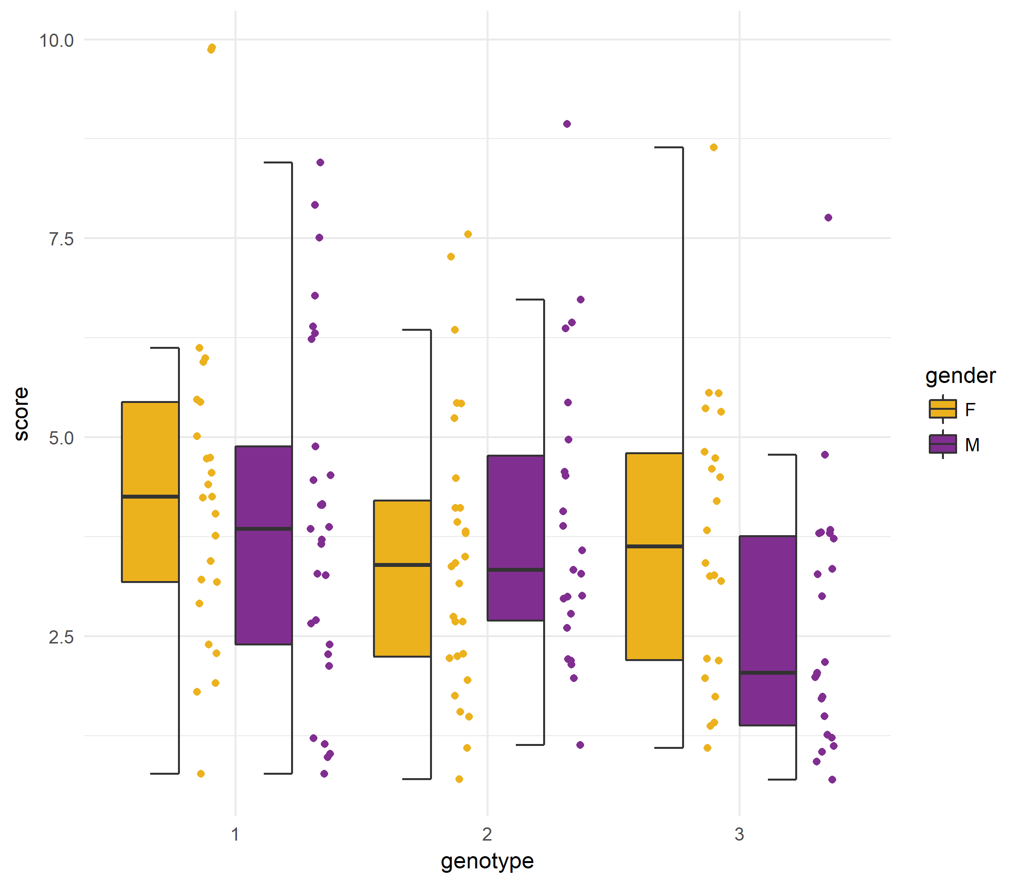 Hybrid Boxplot