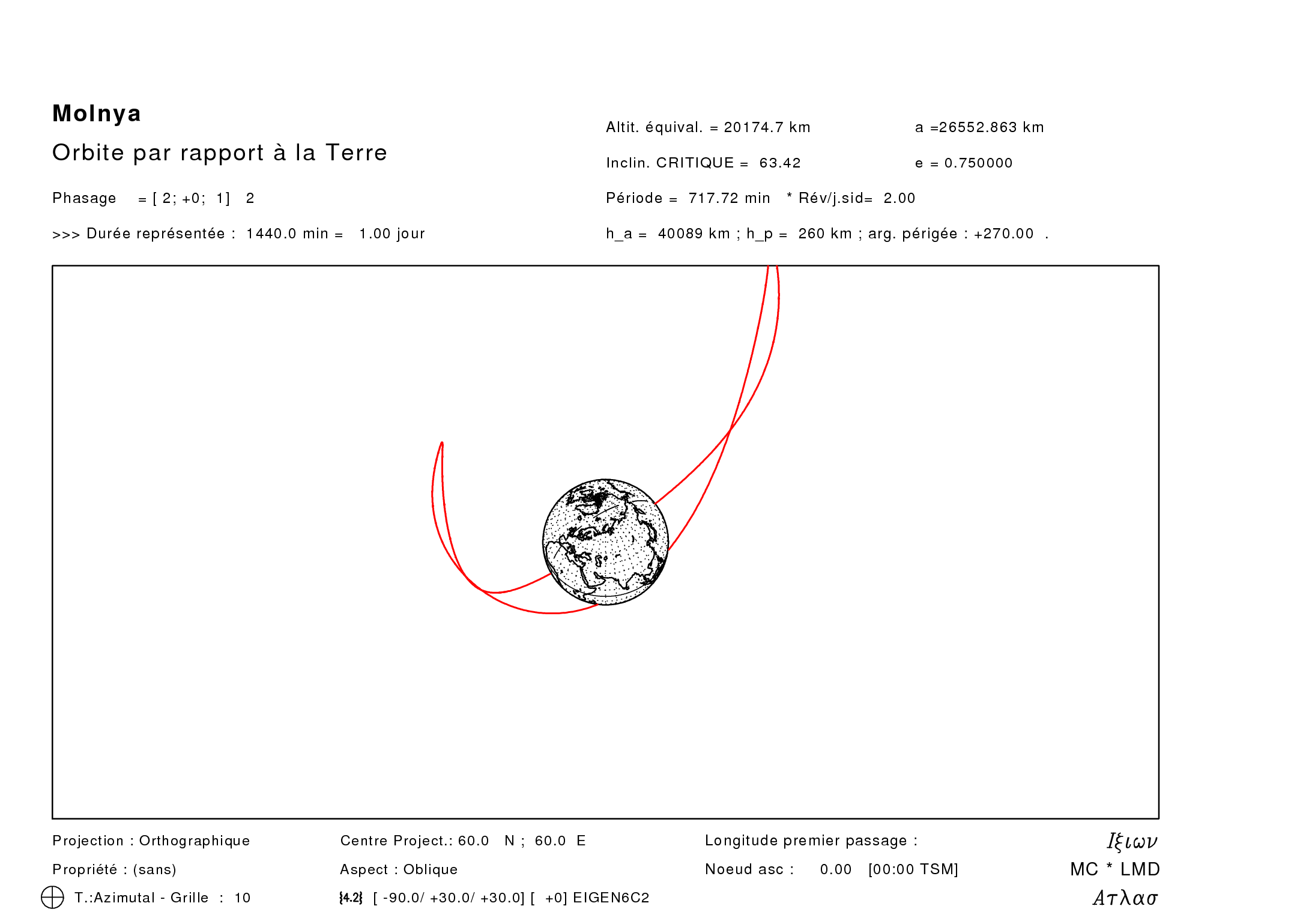 Молния orbit, orthographic