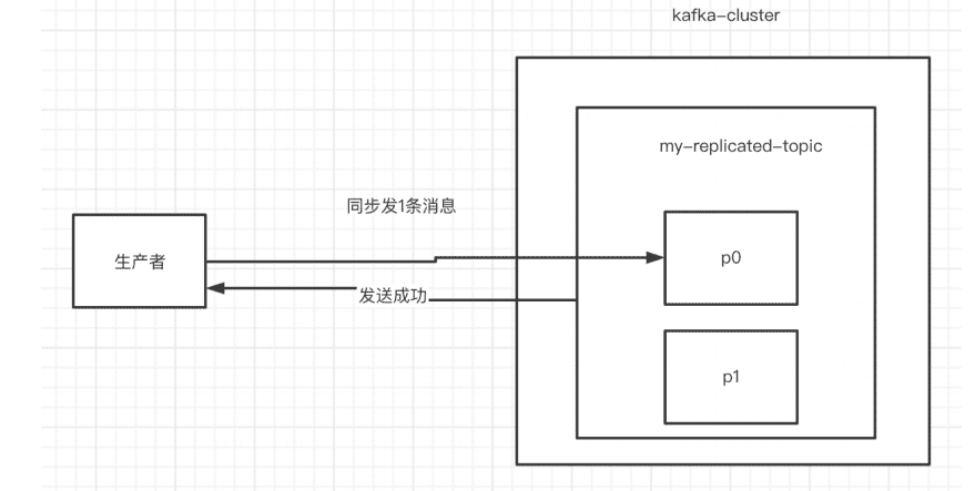 输入图片说明