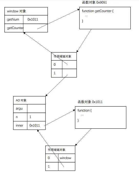 运行到3