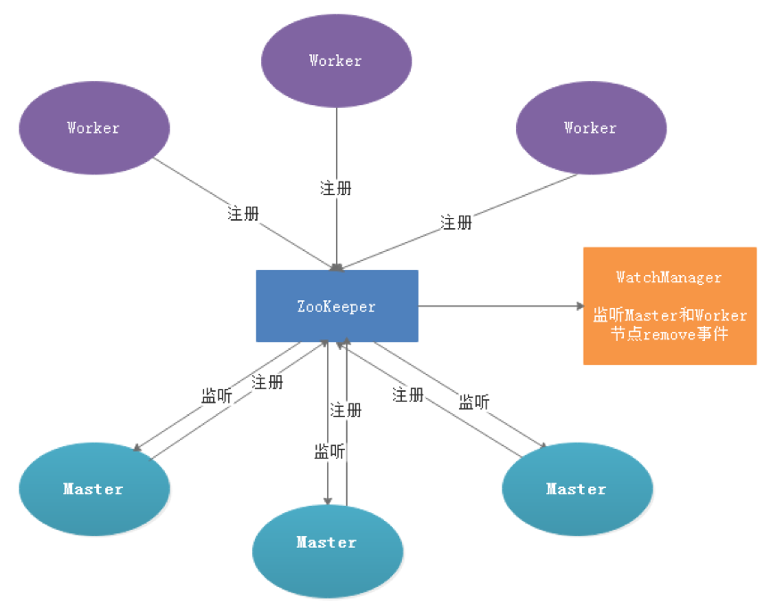 DolphinScheduler Fault Tolerant Design