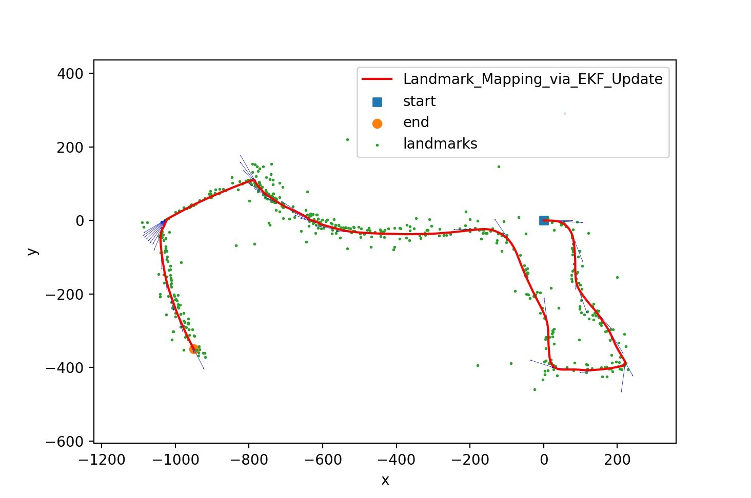 Landmark_Mapping_via_EKF_Update