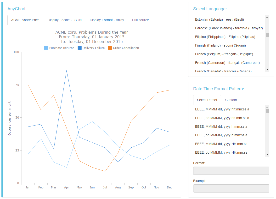 AnyChart Localization and Date-Time Formatting Utility