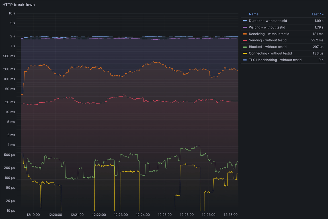 HTTP Overview