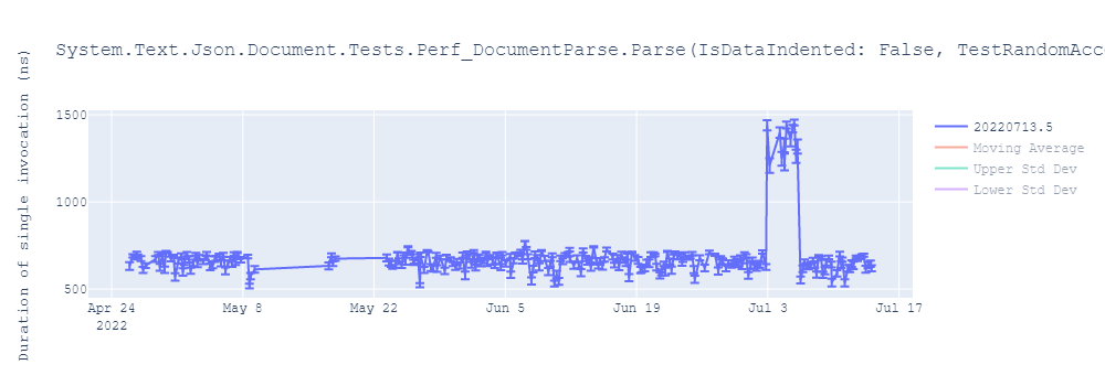 graph