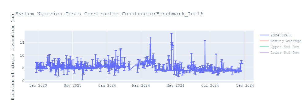 graph