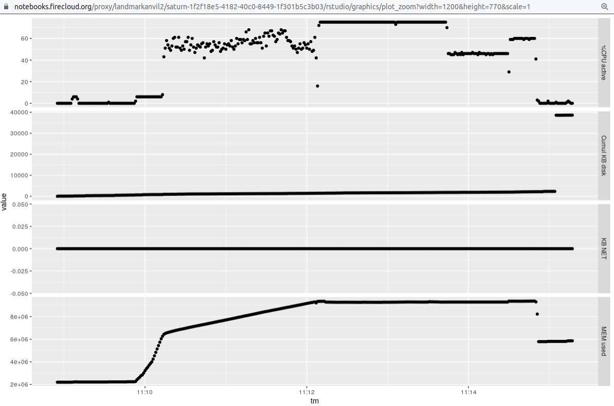 single sample usage, 12 threads