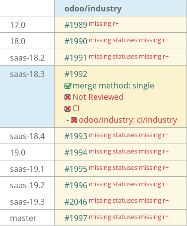 Pull request status dashboard