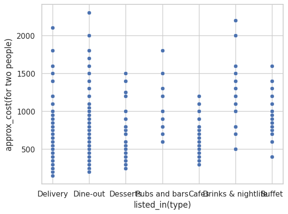 K-Means Clustering Scatter Plot