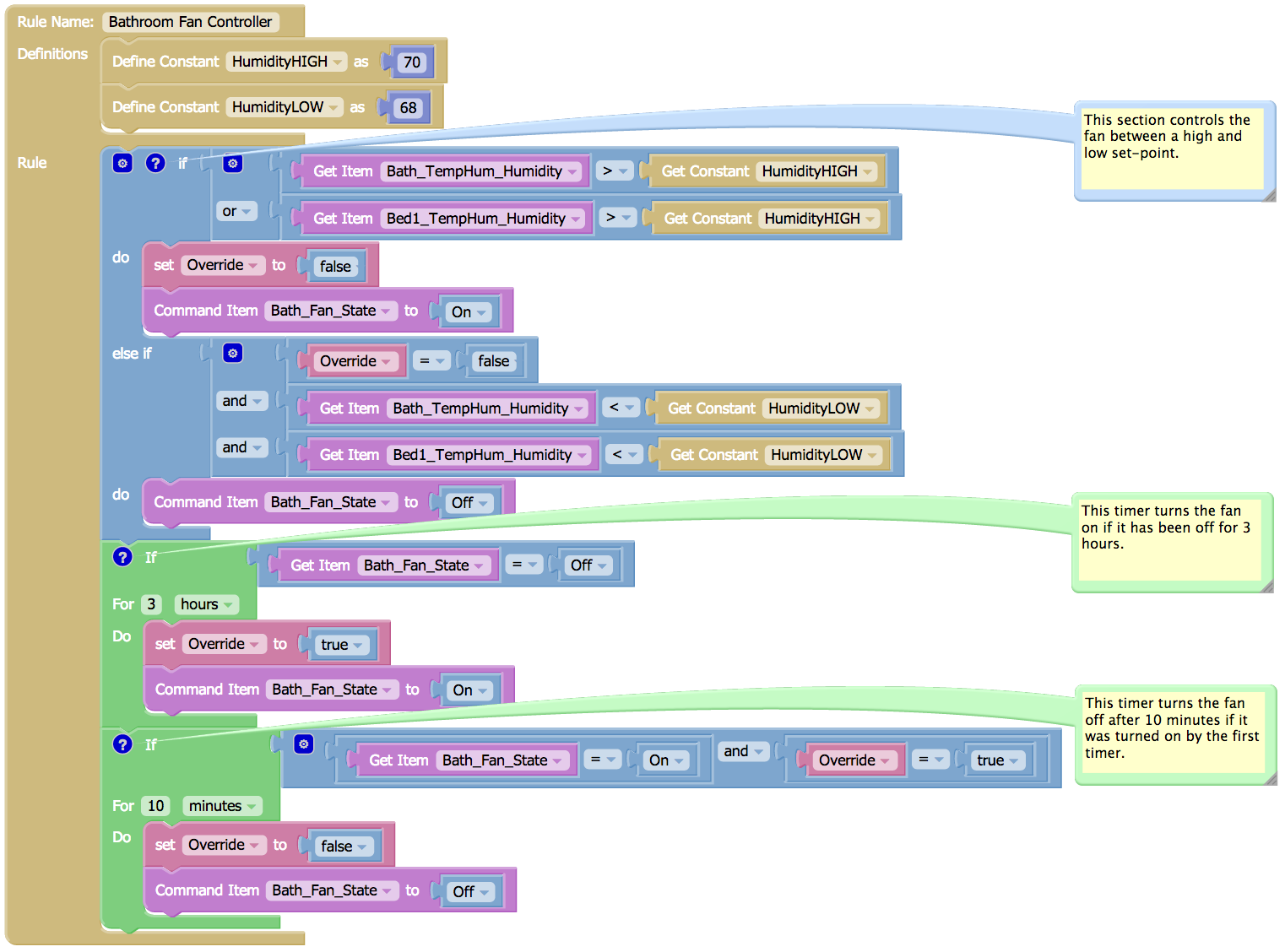 Rule Designer Simple Example