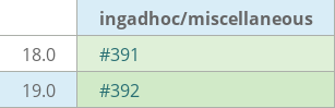 Pull request status dashboard